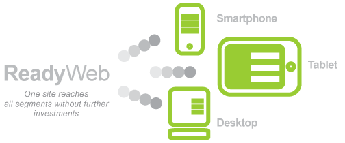 mobile printing capabilities figure